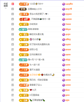 依芝呵呵了~❤️~的图片