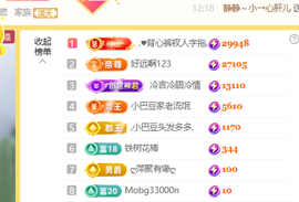 ♚小巴豆十六生日吖的图片