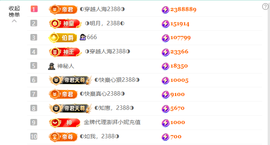 ◐惠主，2388◐的图片