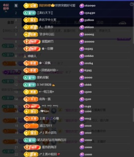 婼儿♪♬每晚7点半见主播照片