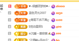 ♚小巴豆十六生日吖的图片