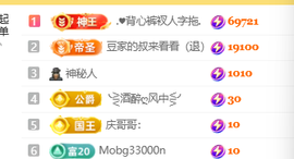 ♚小巴豆十六生日吖的图片