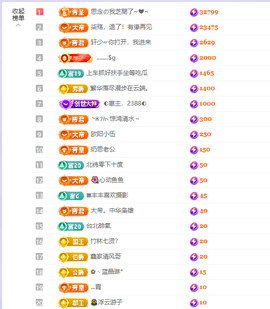 依芝呵呵了~❤️~的图片